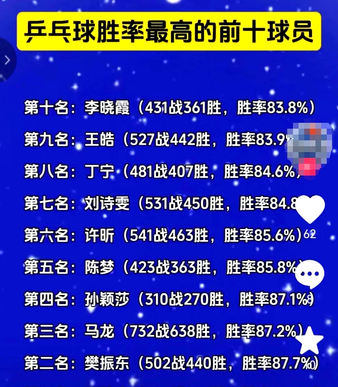 体育明星们的最新炫耀性战绩公布！的简单介绍