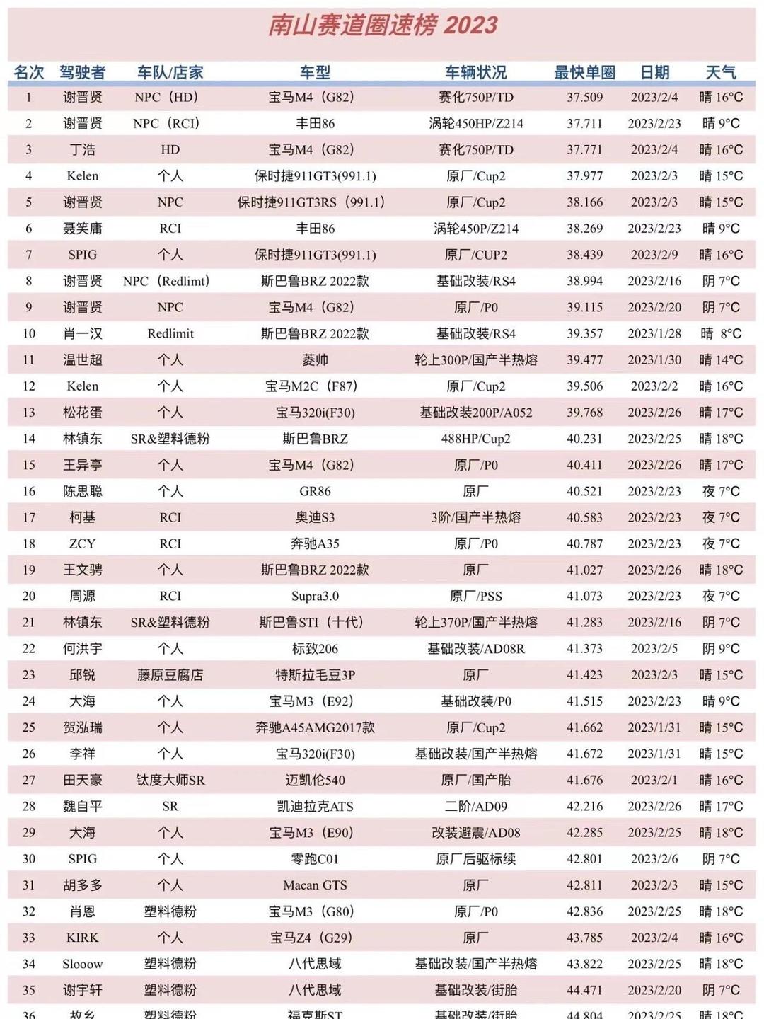 赛车赛季收官,冠军榜单揭晓 赛车赛季收官,冠军榜单揭晓