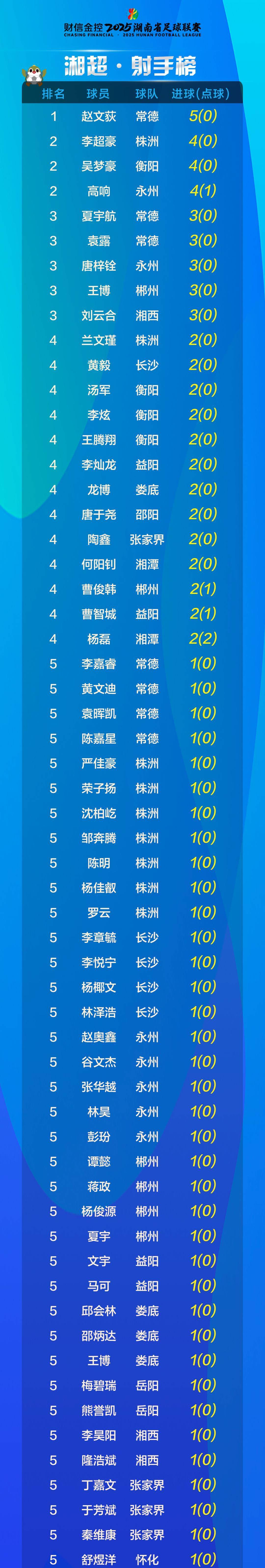 包含火力全开!奥运会比赛数据创纪录的词条 包含火力全开!奥运会比赛数据创纪录的词条